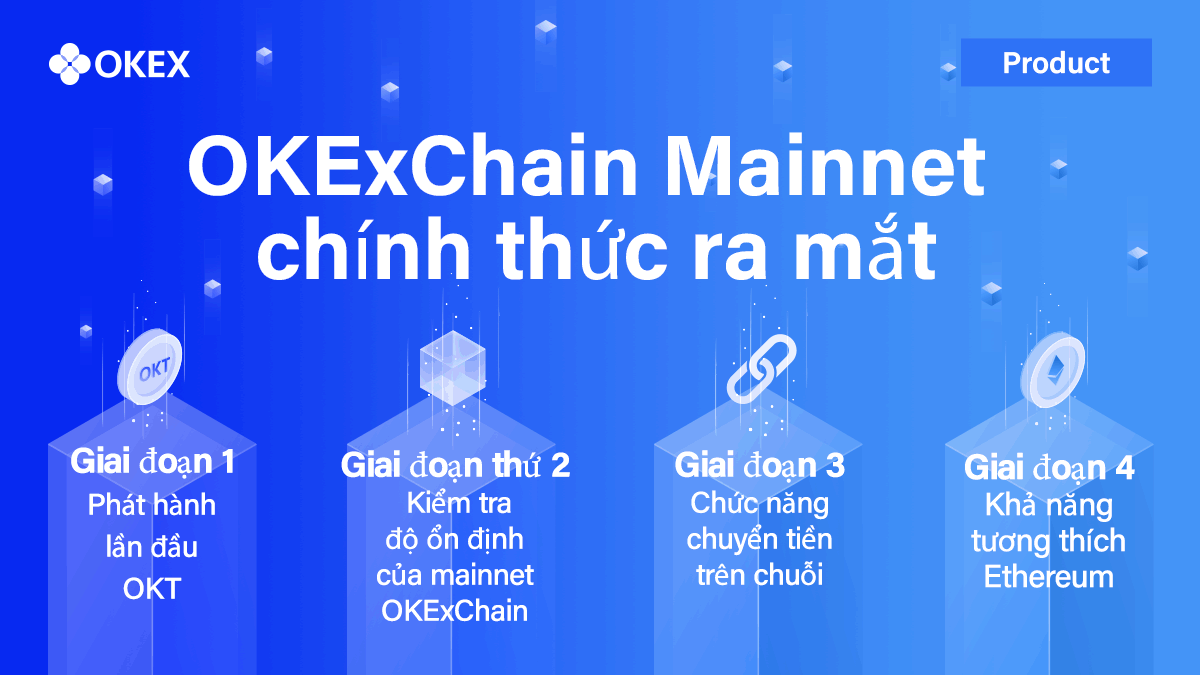 Exchange Chain của sàn Okex ra mắt: OKExChain
