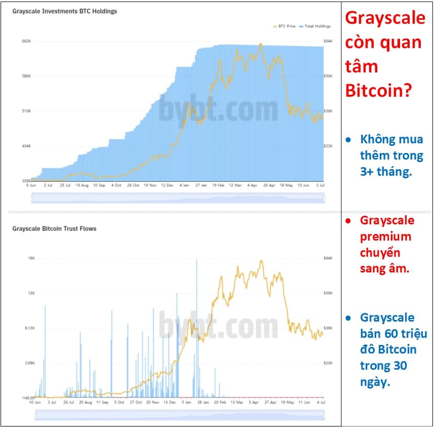 Grayscale-bitcoin-trust-giam