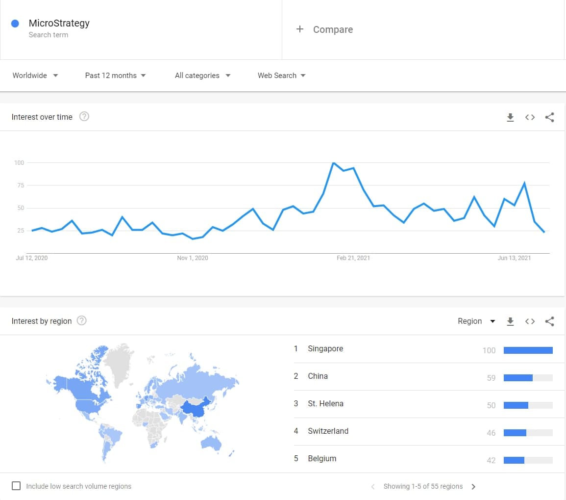 Microstrategy-google-trend