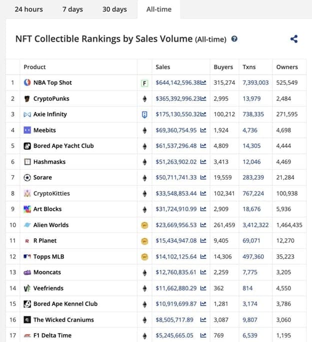 NFT-ranking-volume