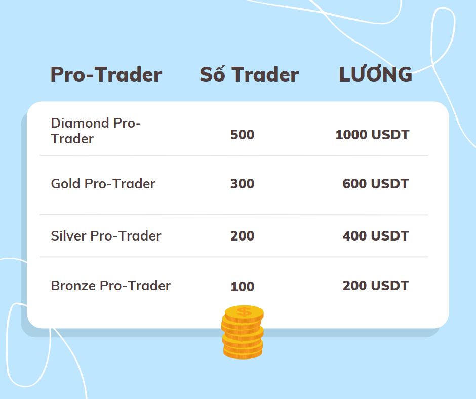 Loi-ich-làm-pro-trader-san-MoonXBT